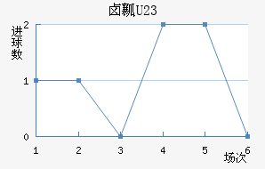 ±ȿU23