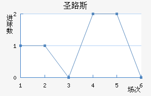 ʥ·˹ǽ
