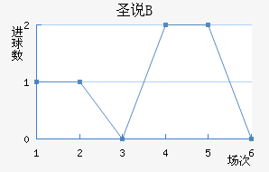 ʥ˵±Bӽ
