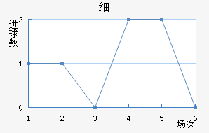 ϸ