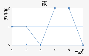 ϼ