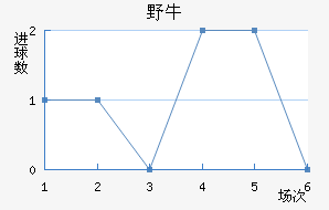 ϣҰţ