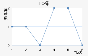 FC÷