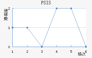PSIS¢