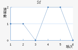 Sfƽ