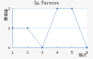 Sp.Farense