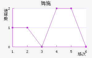 ķʩؽ