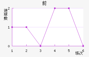 ǰͽ