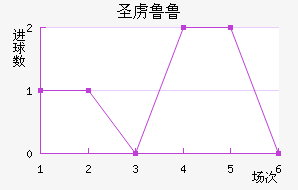 ʥ²