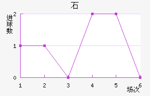 ʯ½