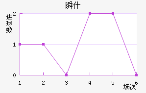 ˲ʲ