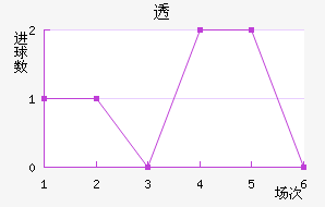 ͸