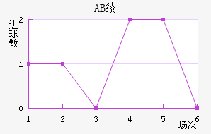 AB籾