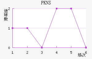 PKNS