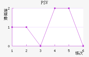 PSV˹