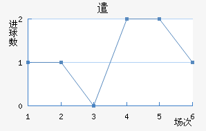ǲɸ˹