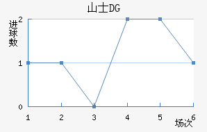 ɽʿDG