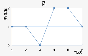 ϴ