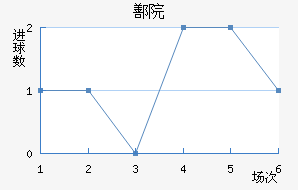 ۷Ժ