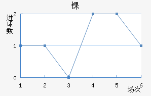 ﾺ