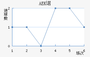 AEKŵ