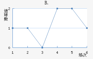 B.