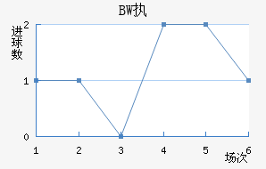 BWִĽ