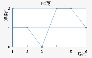 FCӢ