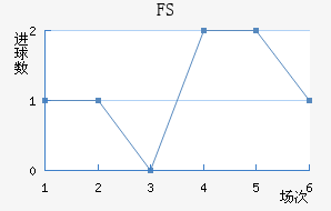 FSV˸