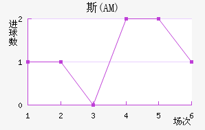 ˹(AM)