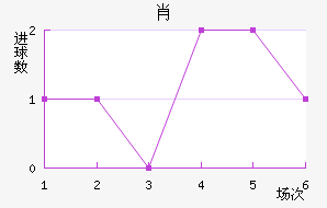 Ф