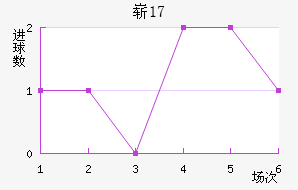 ոU17