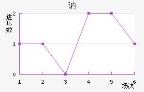 ګ