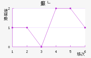 񲩸