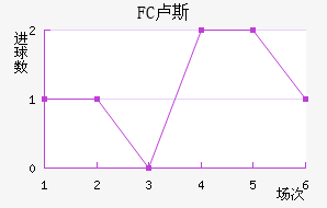 FC¬˹觽