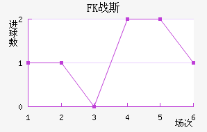 FKս˹