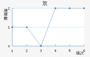 ūǽ