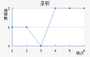 ʥն