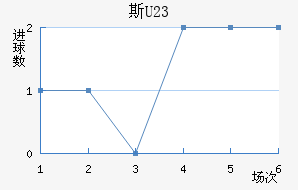 ˹U23