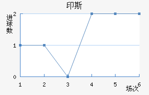 ӡ˹ǽ