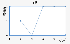 ֶ˹