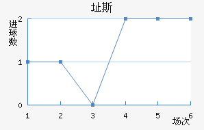 ֶ˹