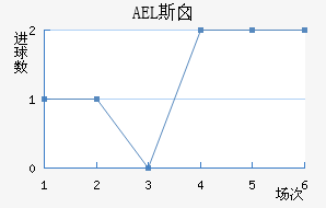 AEL˹ض