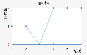 BFCάǽ