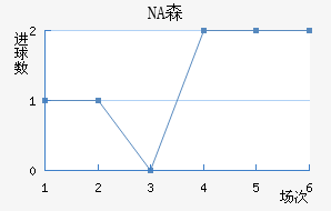 NAɭ