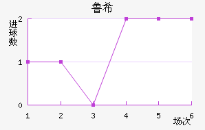 ³ϣŵ˹