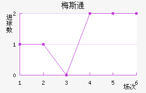 ÷˹ͨ