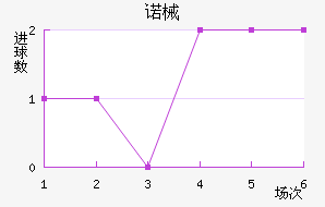 ŵеǽ