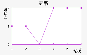 ɪΤ