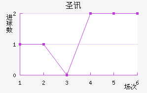 ʥѶ϶ణŵ